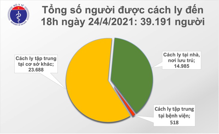 cach ly chieu 24